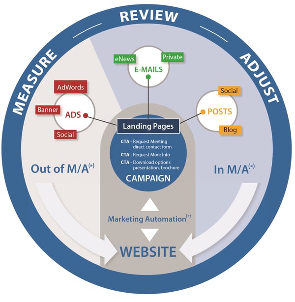 make-your-marketing-count-6-steps-on-how-to-start-today